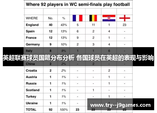 英超联赛球员国籍分布分析 各国球员在英超的表现与影响