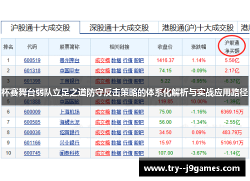 杯赛舞台弱队立足之道防守反击策略的体系化解析与实战应用路径 杯赛舞台弱队立足之道防守反击策略的体系化解析与实战应用路径